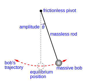 File:Pendulum .png