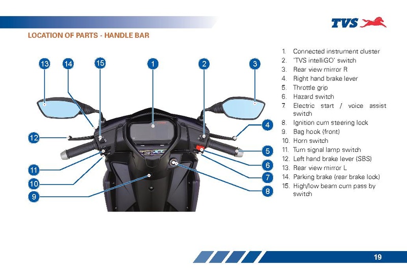 File:TVS Ntorq - XT.pdf