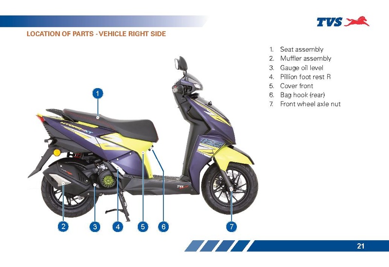 File:TVS Ntorq - XT.pdf
