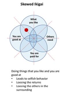 Ikigai2.png