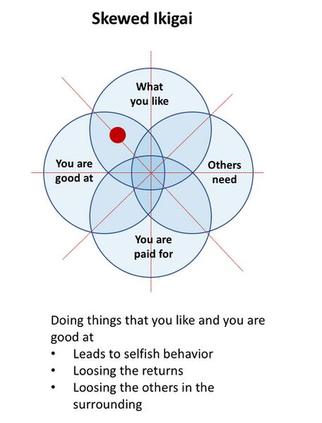 File:Ikigai2.png