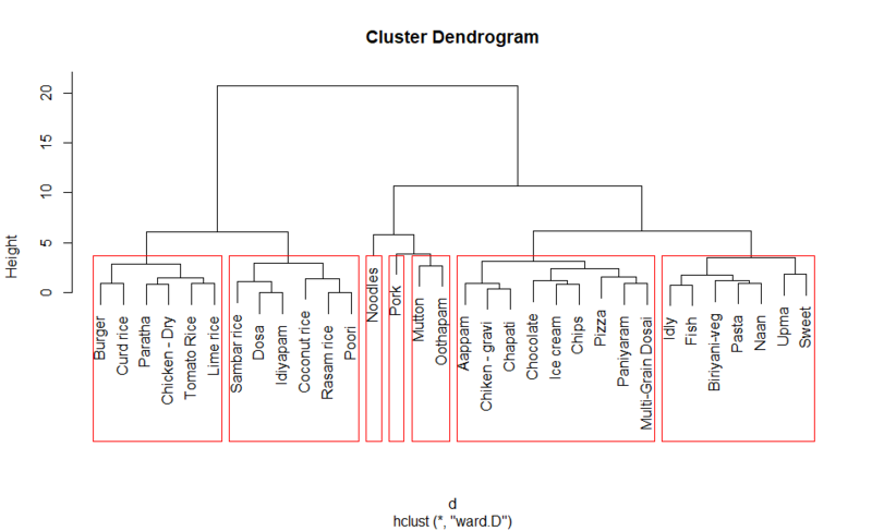 File:Rplot01.png