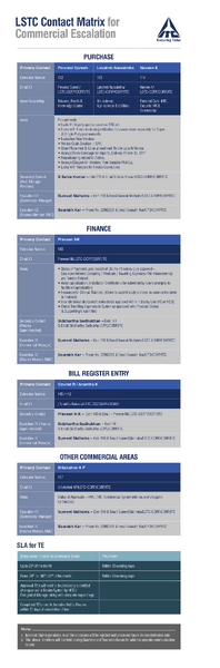 File:Escalation Finance.png