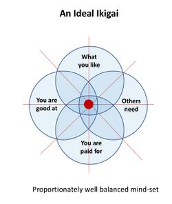 Ikigai1.png