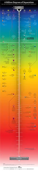 File:Temperature.png