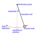 Thumbnail for version as of 17:22, 6 January 2020