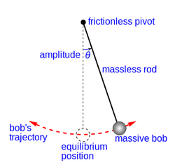 Pendulum .png