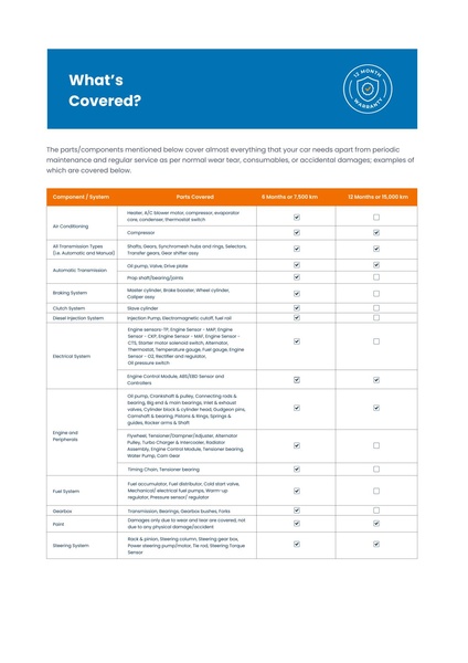 File:Warranty Booklet.pdf